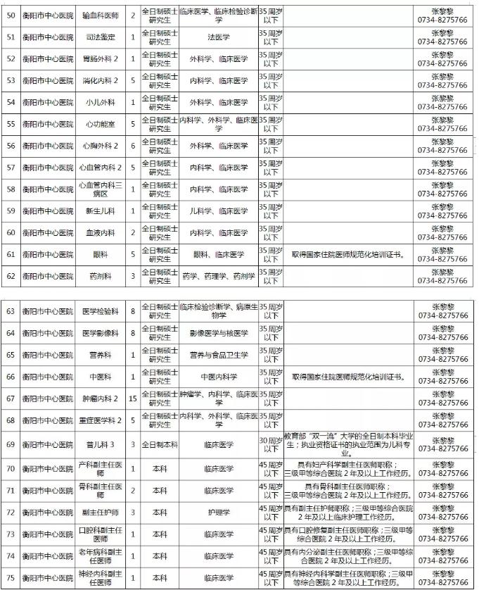 衡阳人才网最新招聘动态深度解析与解读