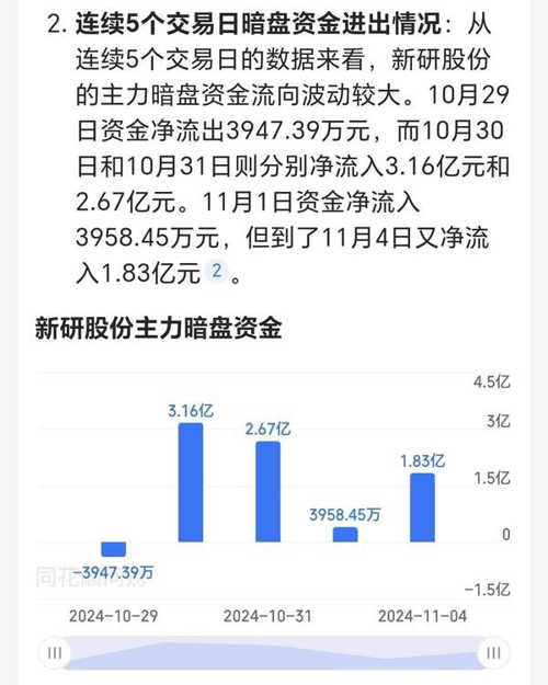 新研股份最新消息全面深度解析