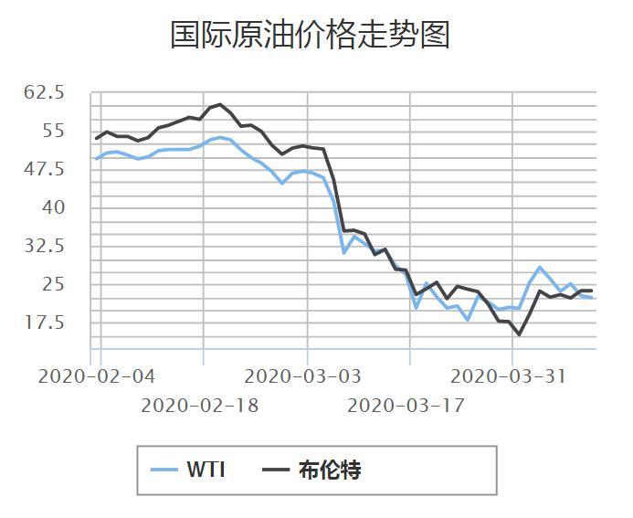 国际原油期货行情最新解析