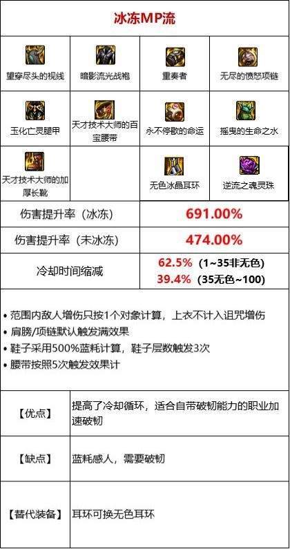 新奥开奖结果历史记录,资源整合策略_专业版18.267