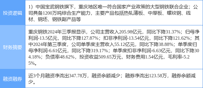 重庆钢铁重组最新消息,数据实施导向_策略版85.285