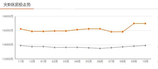 中山房价走势最新消息，市场分析与未来预测