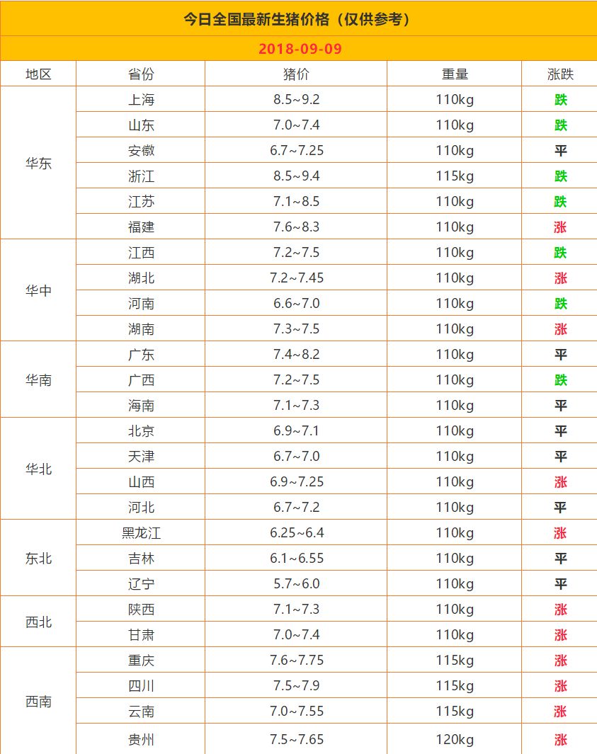 全国最新猪价动态，今日价格表与市场趋势分析