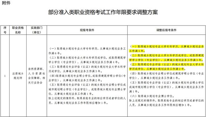 一建继续教育最新规定，推动建筑行业持续发展的关键举措