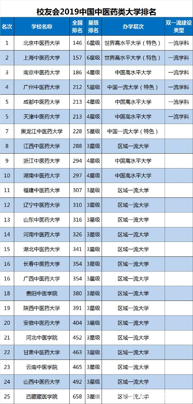 中国医学院校最新排名概览，权威榜单揭晓！