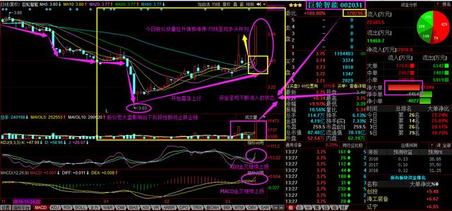 巨轮智能重组引领未来，重塑行业格局