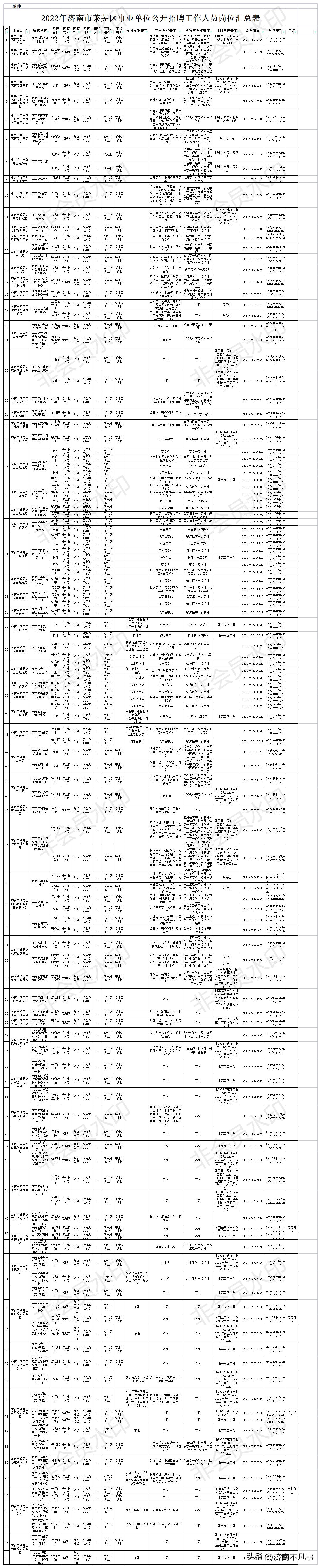 莱芜金点子最新招聘信息全面解析（电子版）