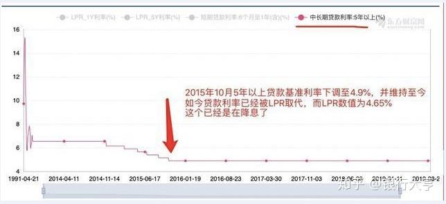 最新基准利率的影响及未来前景深度分析