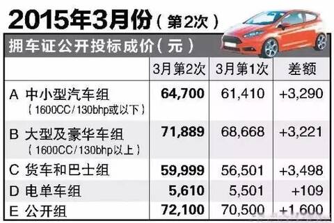 沪牌最新价格走势及市场影响因素探讨