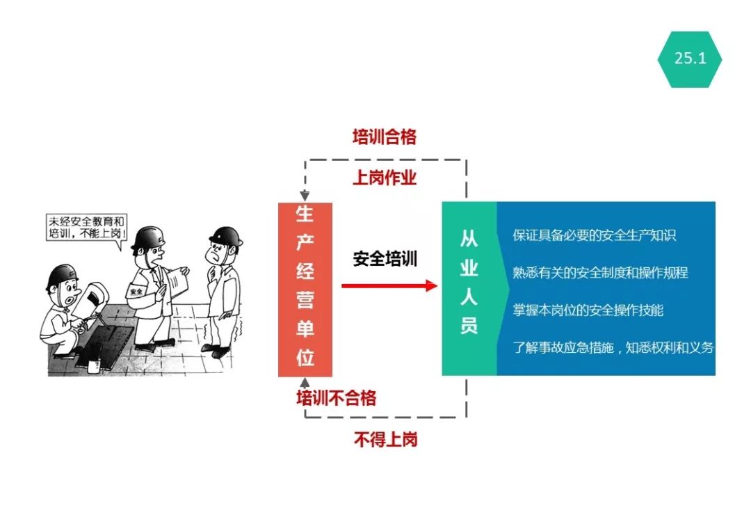 最新安全生产法的内涵与意义解析