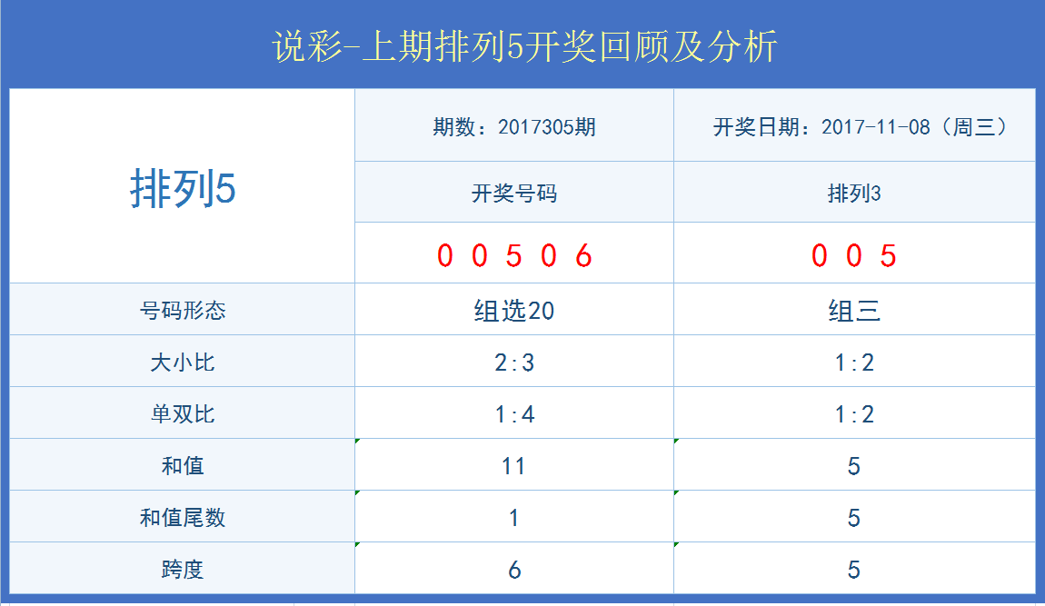 开奖结果开奖记录查询,全面实施分析数据_4DM33.683