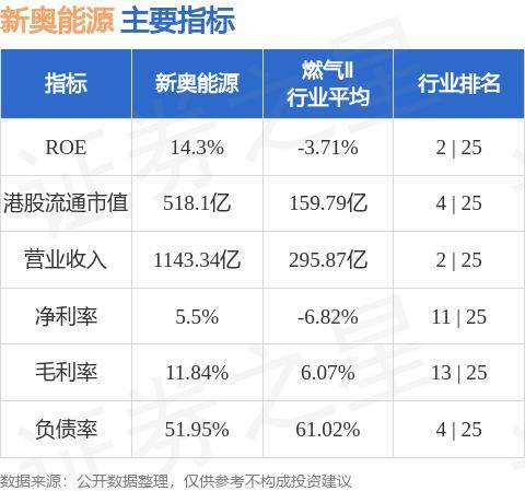 纠心地疼。 第5页