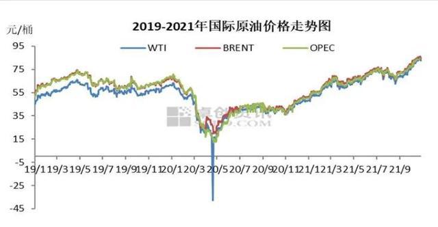 原油国际油价最新动态及其全球影响