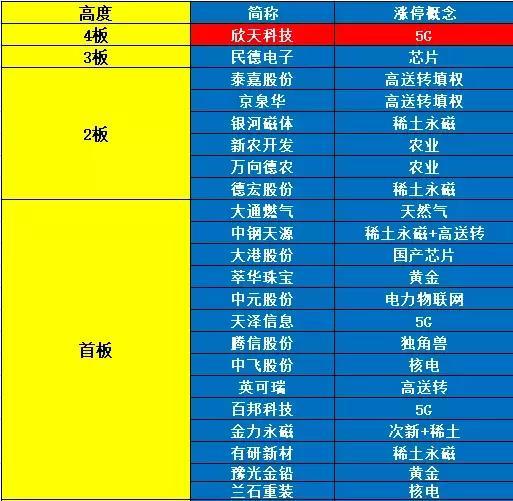 新澳门今晚开特马结果查询,最新分析解释定义_交互版81.76