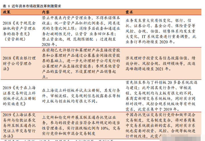 小楼夜听雨 第6页