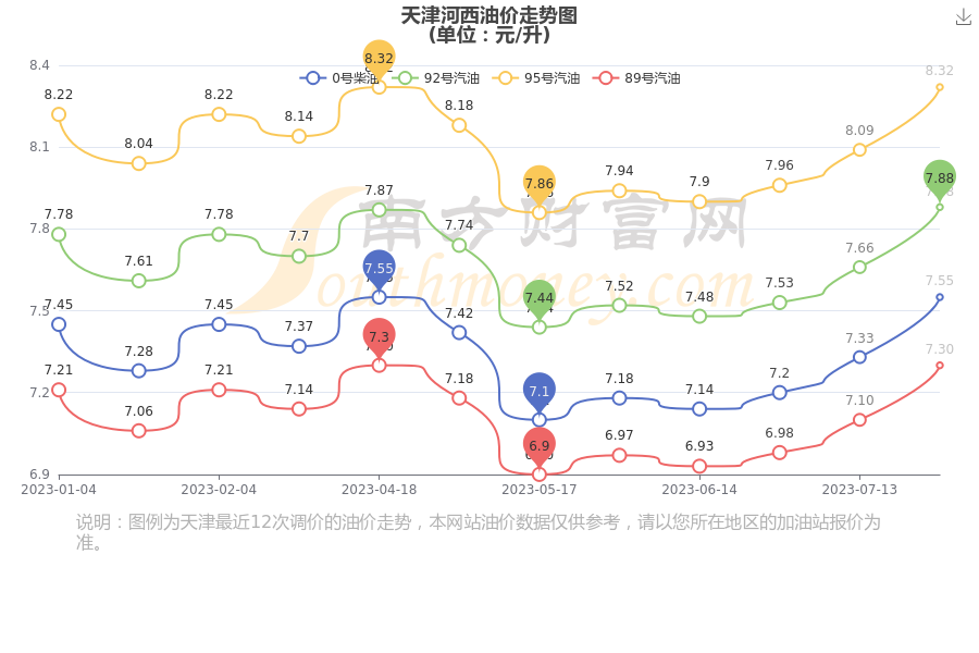 天津油价调整最新动态，市场趋势及影响深度解析