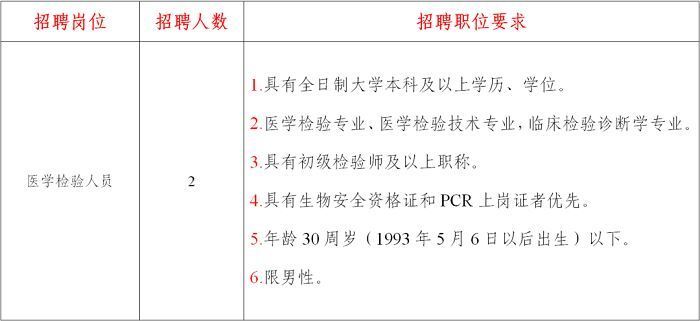 医学检验招聘网最新招聘动态及其行业影响分析