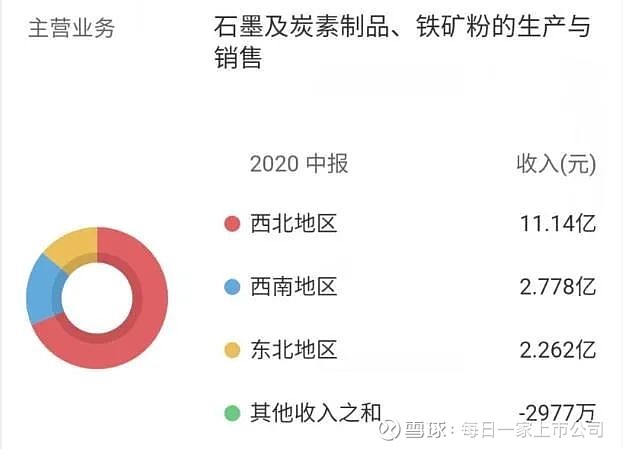 方大炭素最新动态全面解读