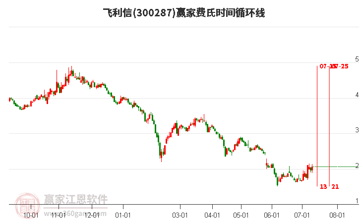 飞利信最新动态，引领行业创新，重塑未来通信格局