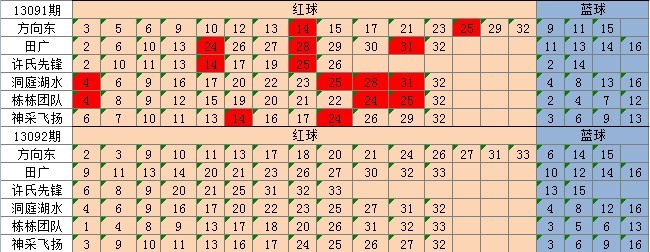 新奥天天彩期期谁,科学数据解释定义_经典款52.53