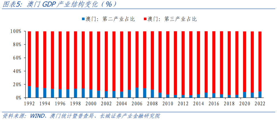 澳门新三码必中一免费,实证分析解析说明_冒险版55.824