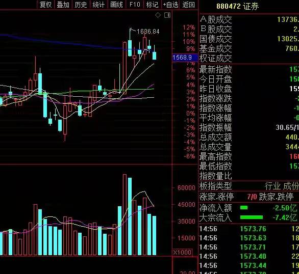 股市行情最新消息今天大跌原因,最佳选择解析说明_扩展版70.171