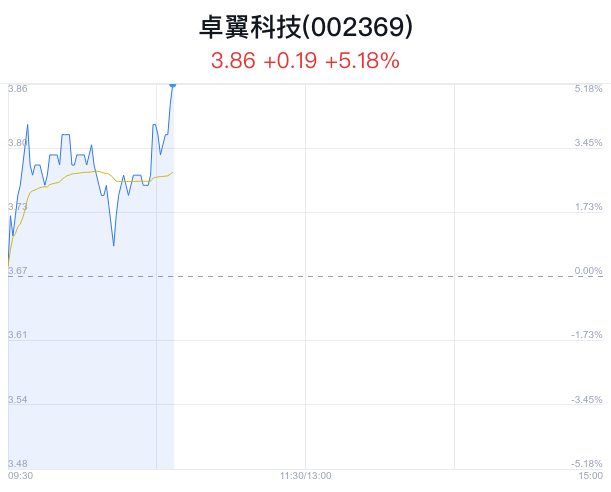 卓翼科技迈向新征程，科技创新引领发展之路