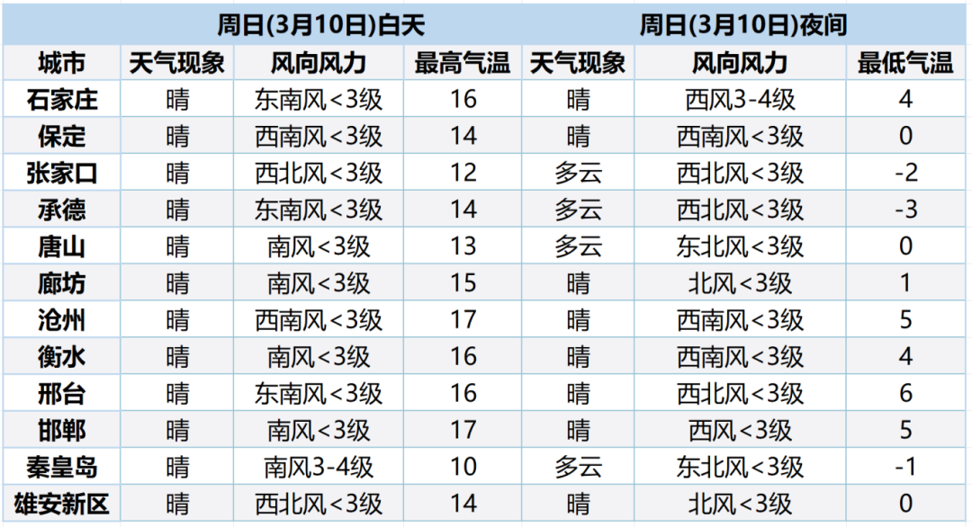 新澳今天晚上开奖结果查询表,深度调查解析说明_WearOS31.704