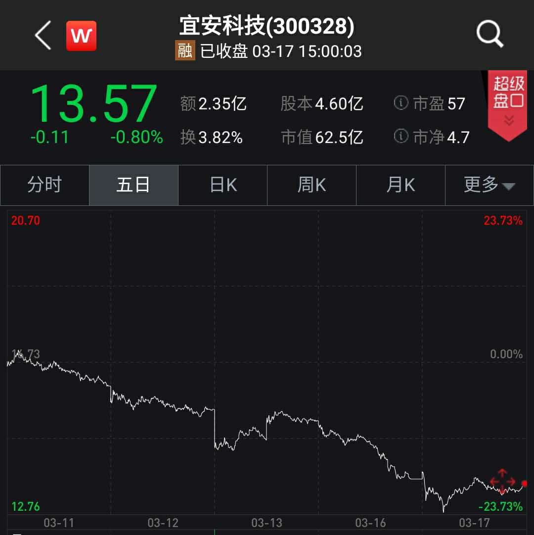 宜安科技最新消息深度解读报告