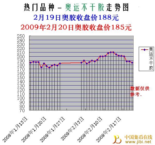 炒邮网行情最新解析