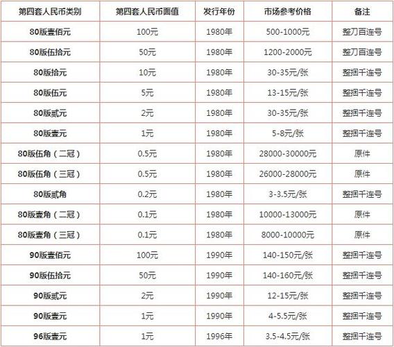 人民币最新收藏价格概览，全面解析收藏价值及市场行情