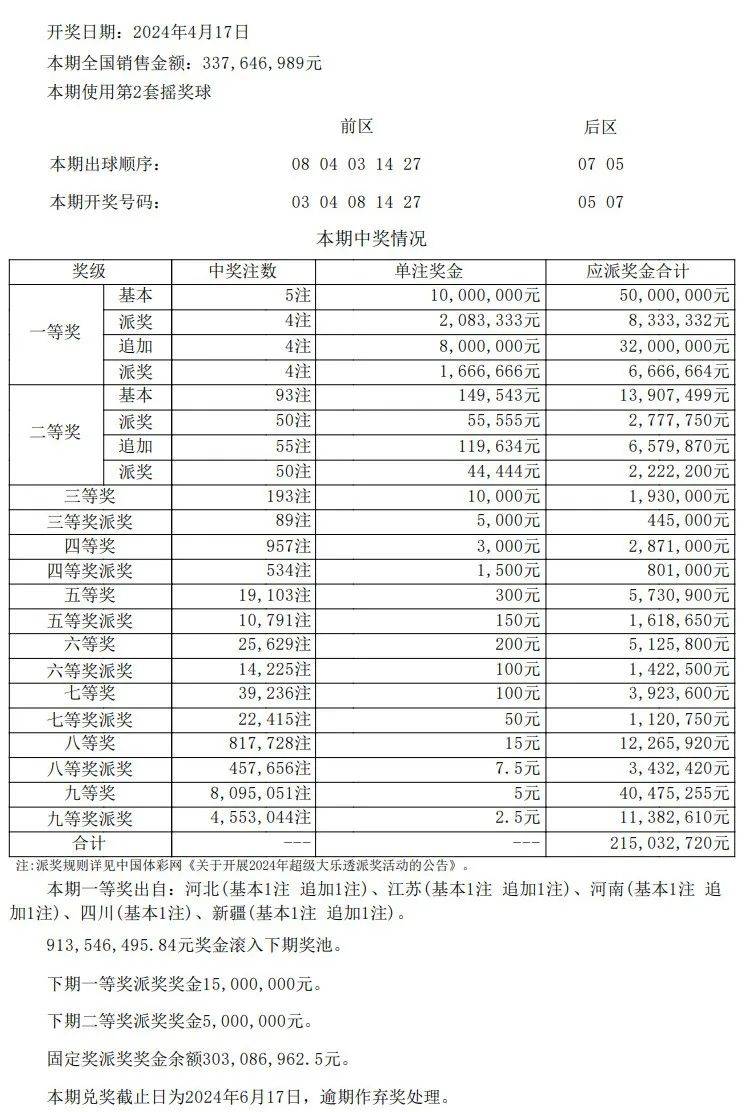 澳门开奖结果开奖记录表62期,精细方案实施_X版50.799