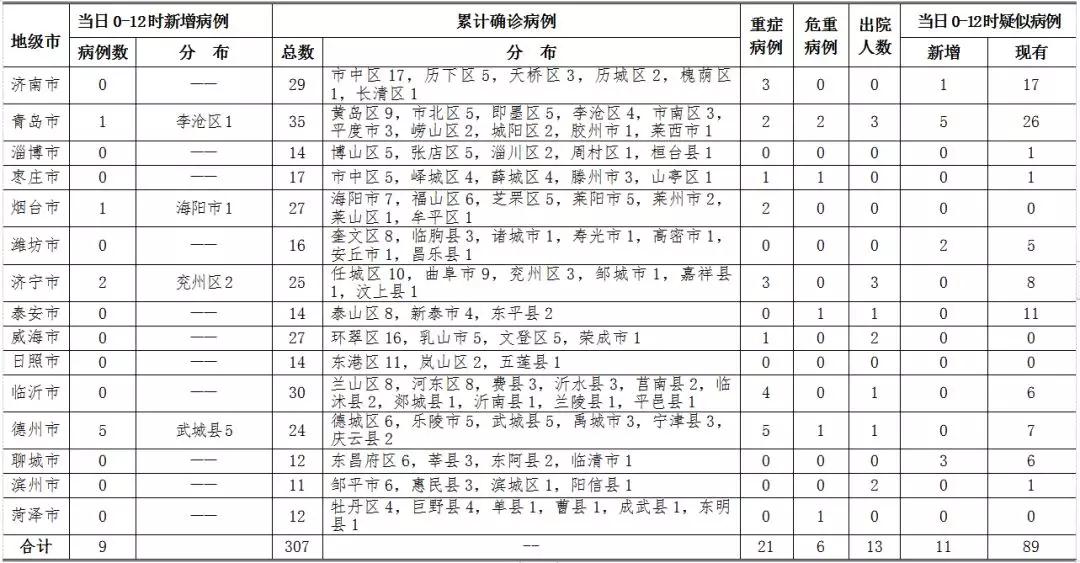 山东疫情最新动态，今日新增病例分析及防控措施探讨