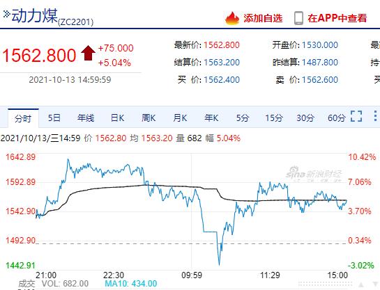 煤炭价格行情最新走势图解析