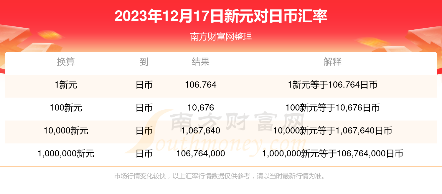 今日日元汇率动态，影响、走势与应对策略解析