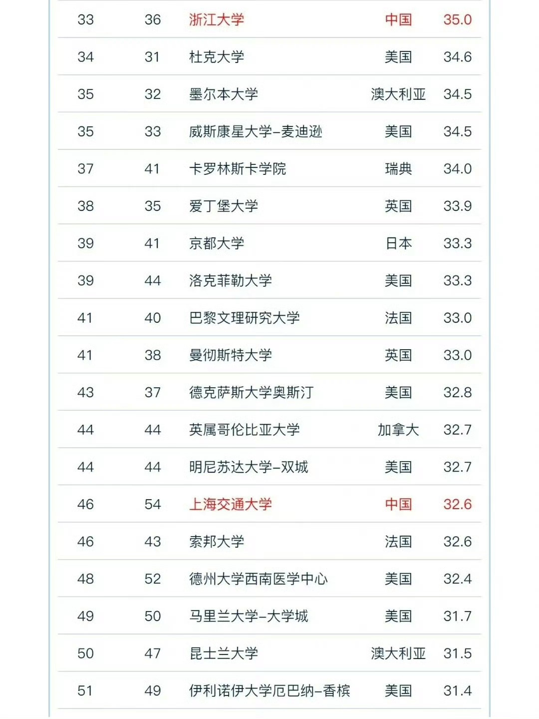 全球最新百强大学排名深度剖析，教育格局的新变革与趋势展望