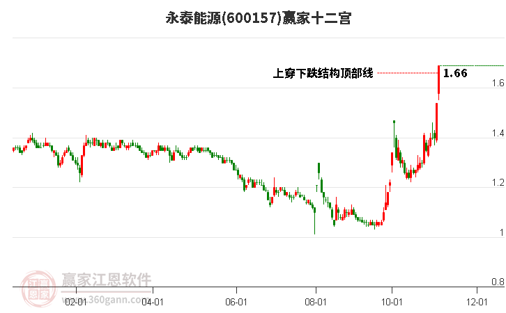 永泰能源重组最新动态，重塑能源版图，新征程正式开启