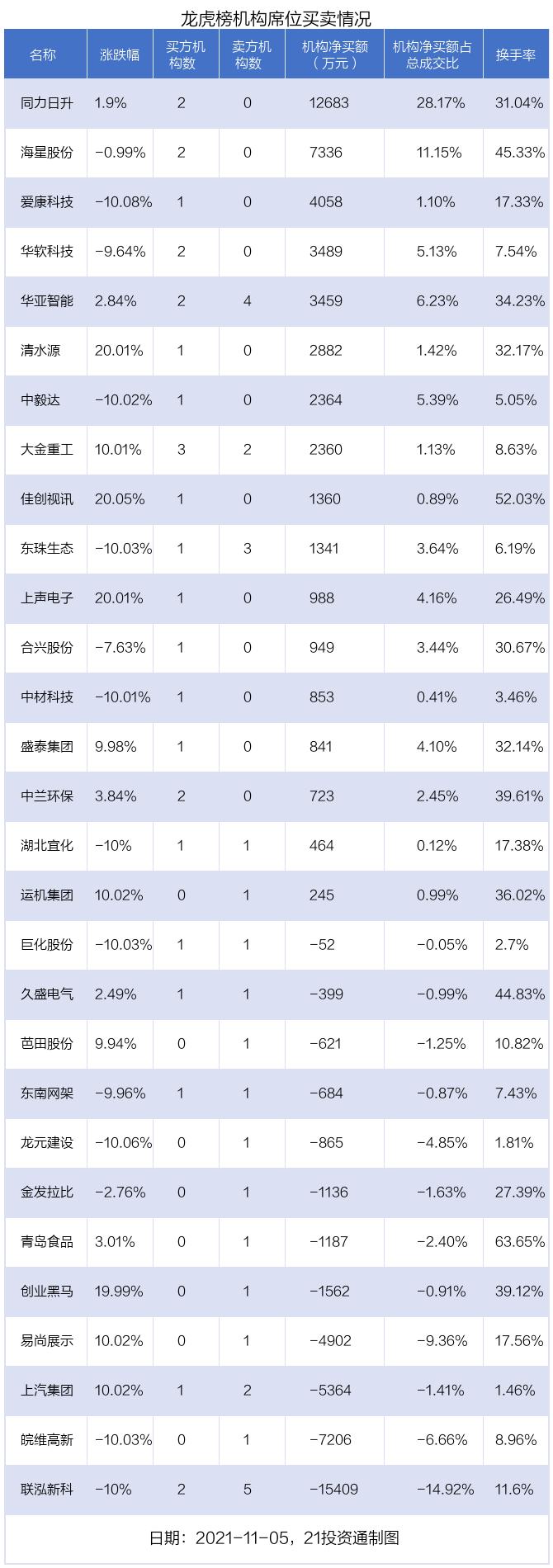 爱康科技最新动态公告发布