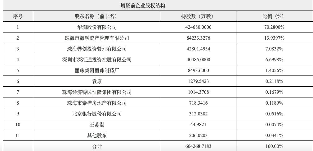 深华发A重组最新消息全面解读