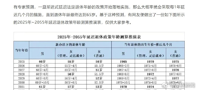 未来退休年龄最新规定探讨与解析