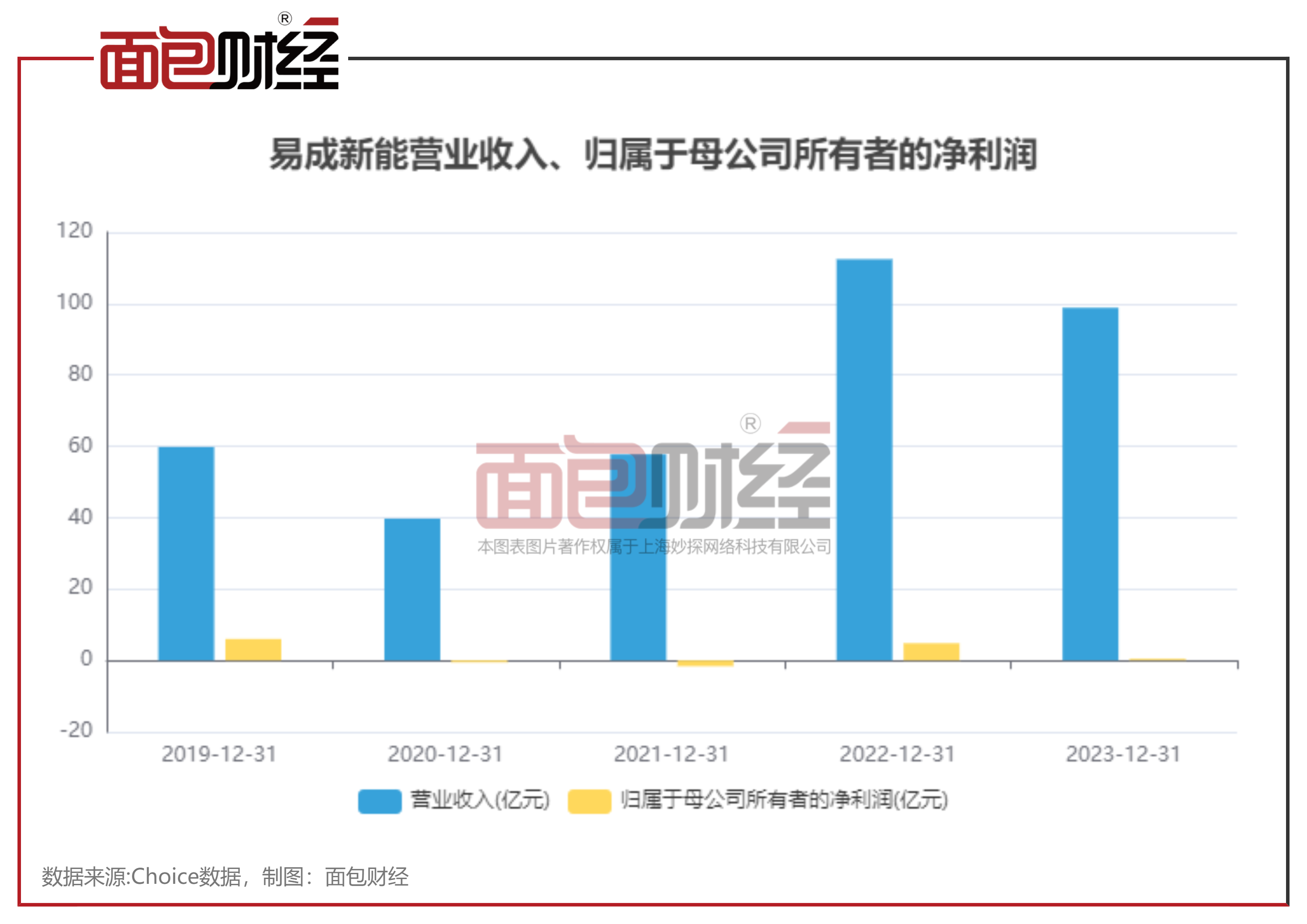 易成新能重组最新动态及企业变革展望