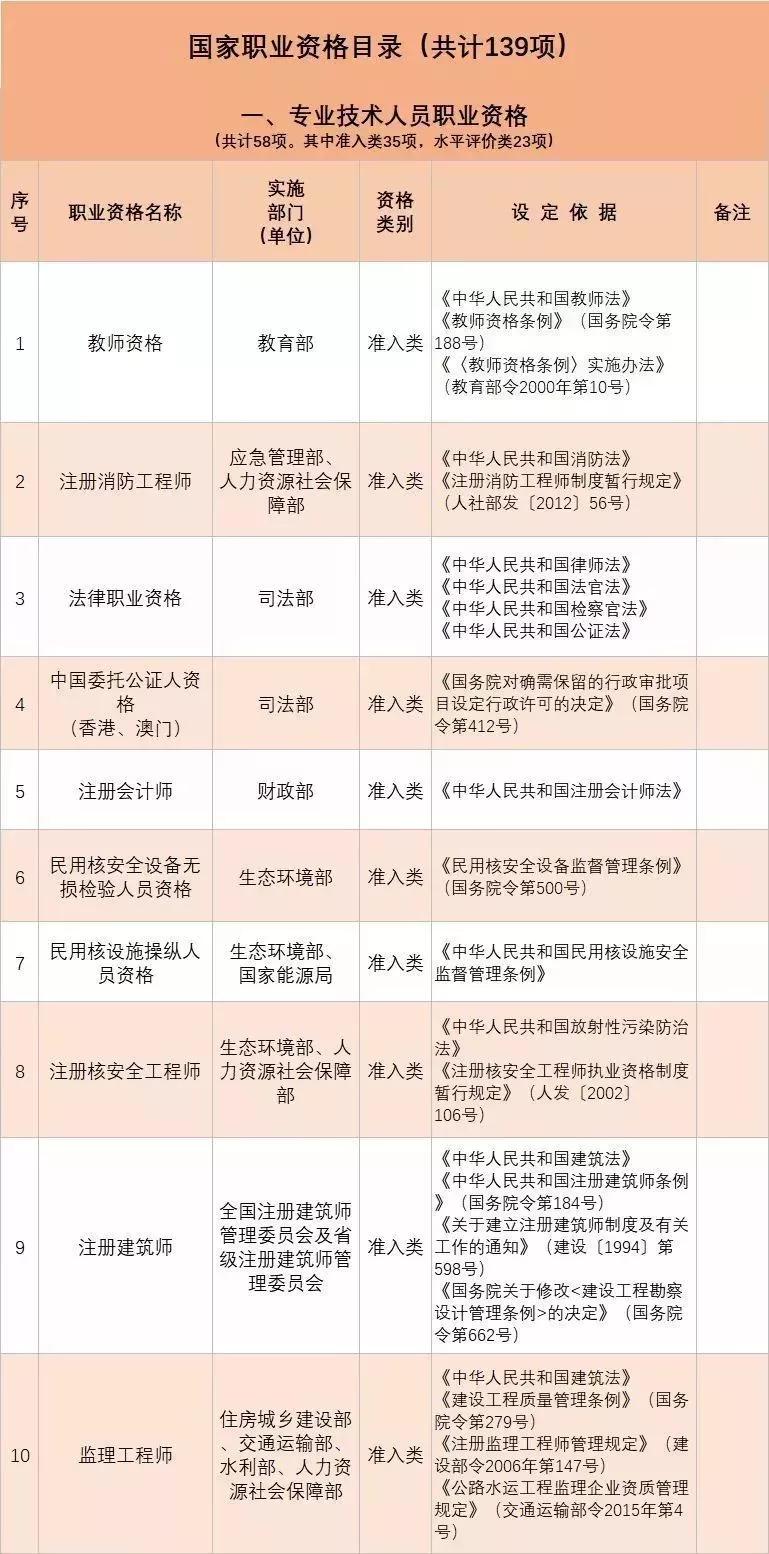 国家职业资格证书最新一览表发布