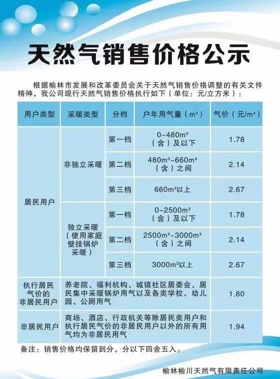 天然气价格最新动态及市场走势分析与预测报告