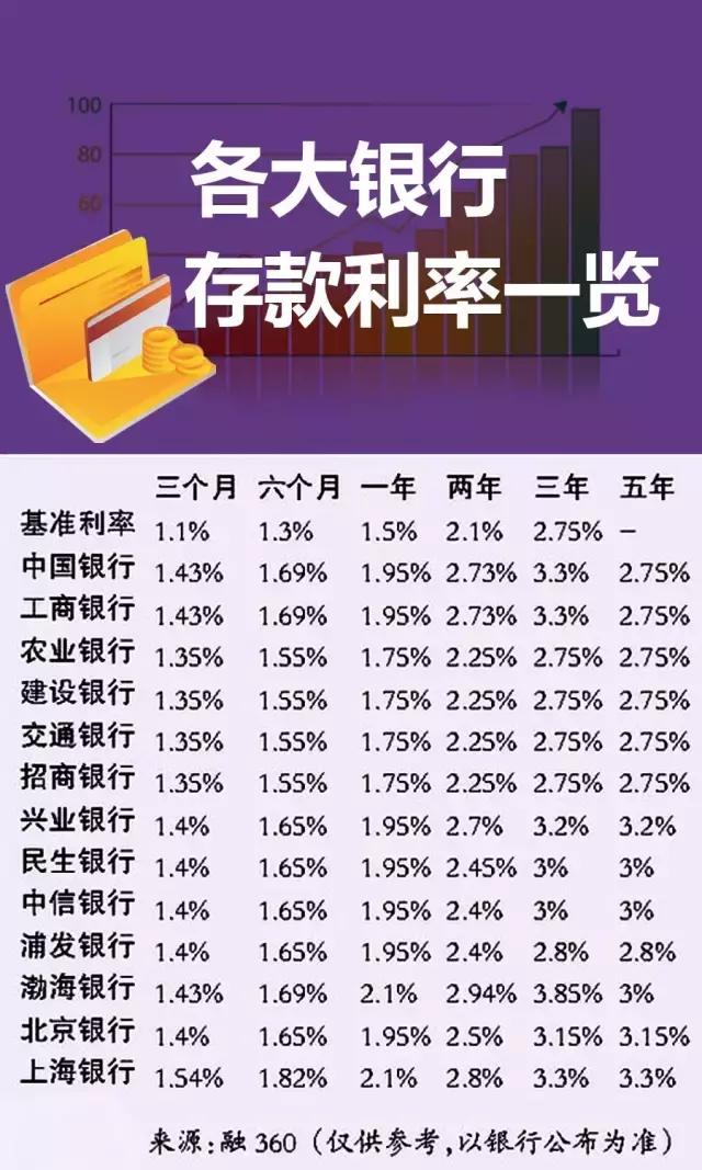 银行贷款利率最新动态及影响与前景展望