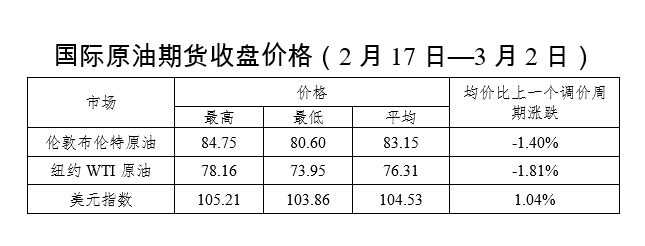 油价最新调整信息及其深度影响分析