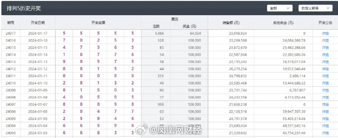 新澳六开彩开奖号码今天,深度调查解析说明_1080p25.466