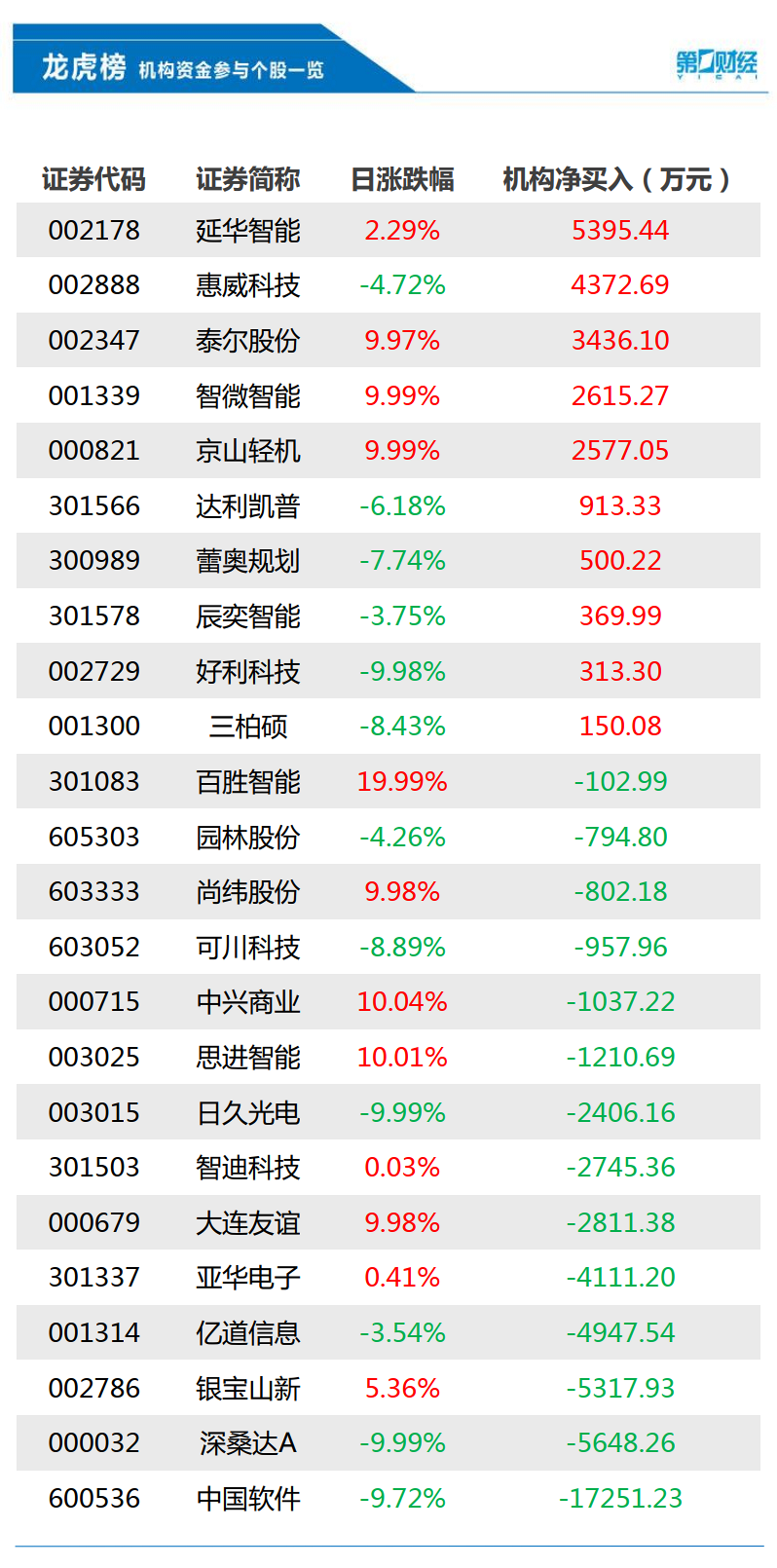 管家婆一票一码100正确今天,实时信息解析说明_V292.648