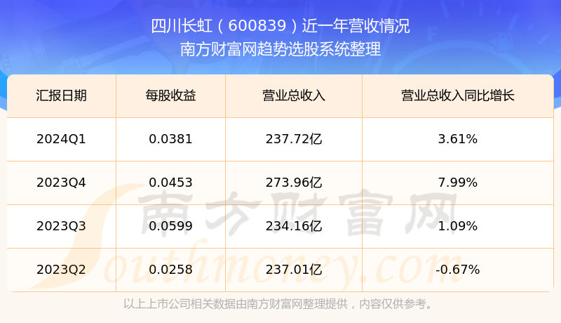 四川长虹重组获批,数据支持方案设计_Elite27.155