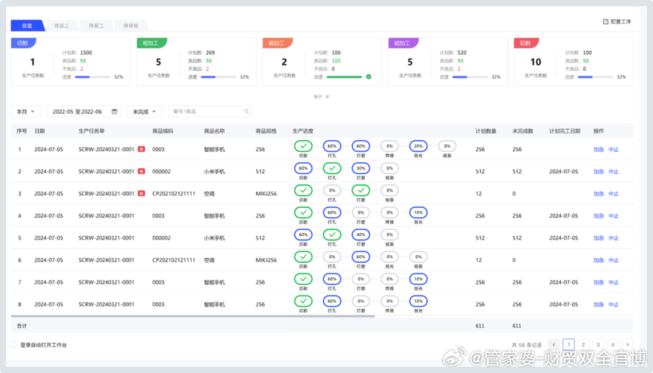 管家婆一肖一码100,稳定性操作方案分析_云端版30.869