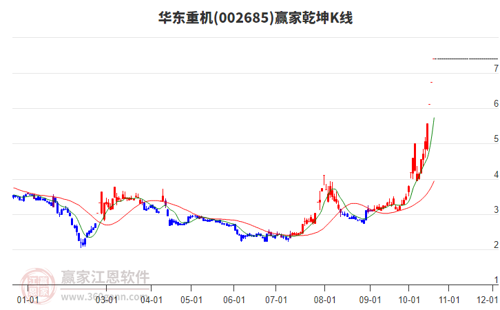 华东重机重组成功,精细方案实施_复刻版39.304